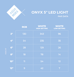 Aqua Worx Onyx 5" LED Light